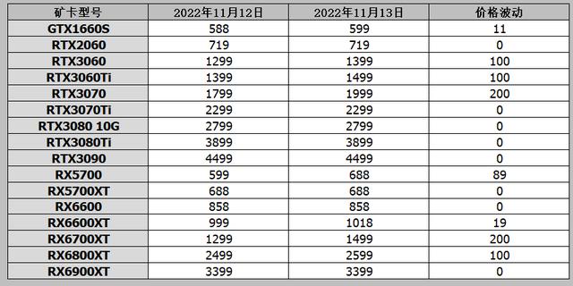 京东必购码在哪里获得，京东必购码领取教程？