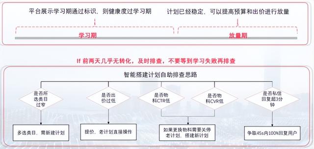 小红书广告收费标准2021，小红书广告收费标准是多少？