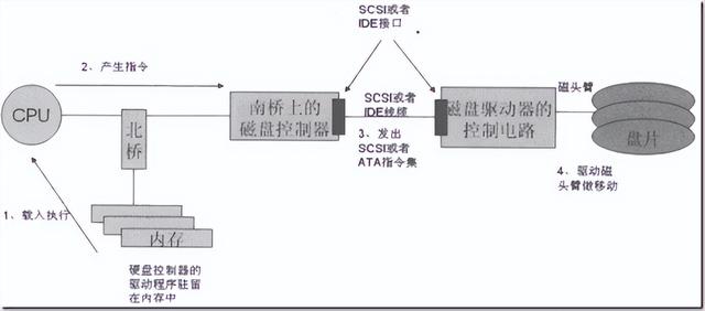 自建nas网络存储（玩客云搭建nas网络存储）