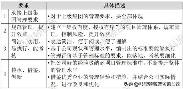 项目管理经典案例20篇答案大全，项目管理经典案例20篇答案解析？