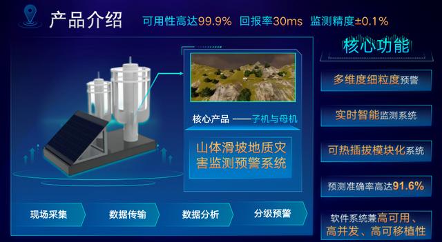 第六届互联网大学生创新创业大赛作品范例，互联网大学生创新创业大赛作品范例创意组？