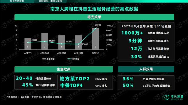 抖音怎么看附近直播的人呢，抖音怎么看附近直播的人在线？