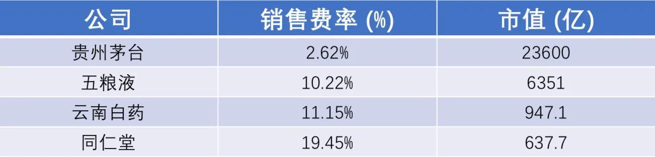 游戏公司靠什么赚钱的，游戏公司靠什么赚钱的呢？