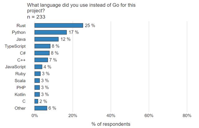 go语言开发为什么难找工作（go语言工程师前景）