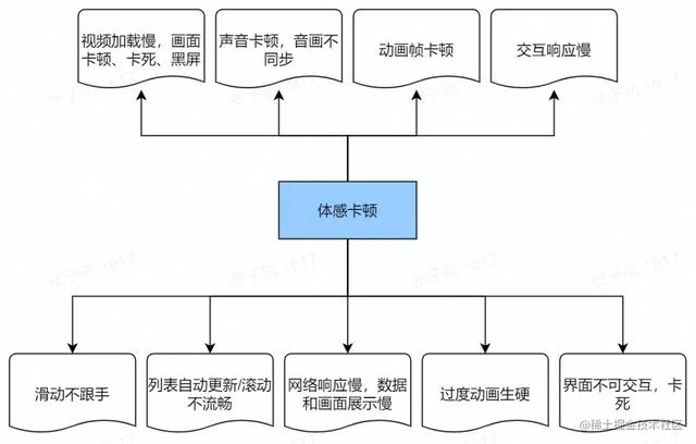 ipad看直播卡顿是什么原因（微信直播卡顿是什么原因）