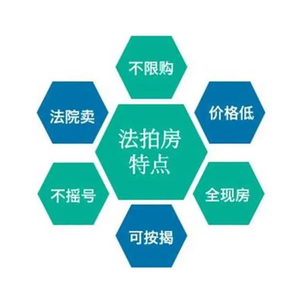 京东法拍房网站_显示报名人数，京东法拍房网app？