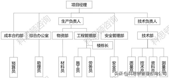 项目管理经典案例20篇答案大全，项目管理经典案例20篇答案解析？