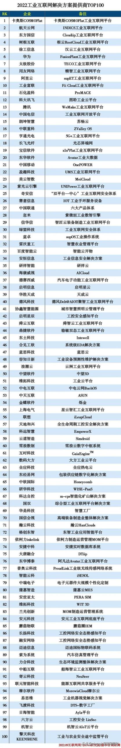 我国工业互联网平台三巨头是什么，我国工业互联网平台三巨头是什么企业？