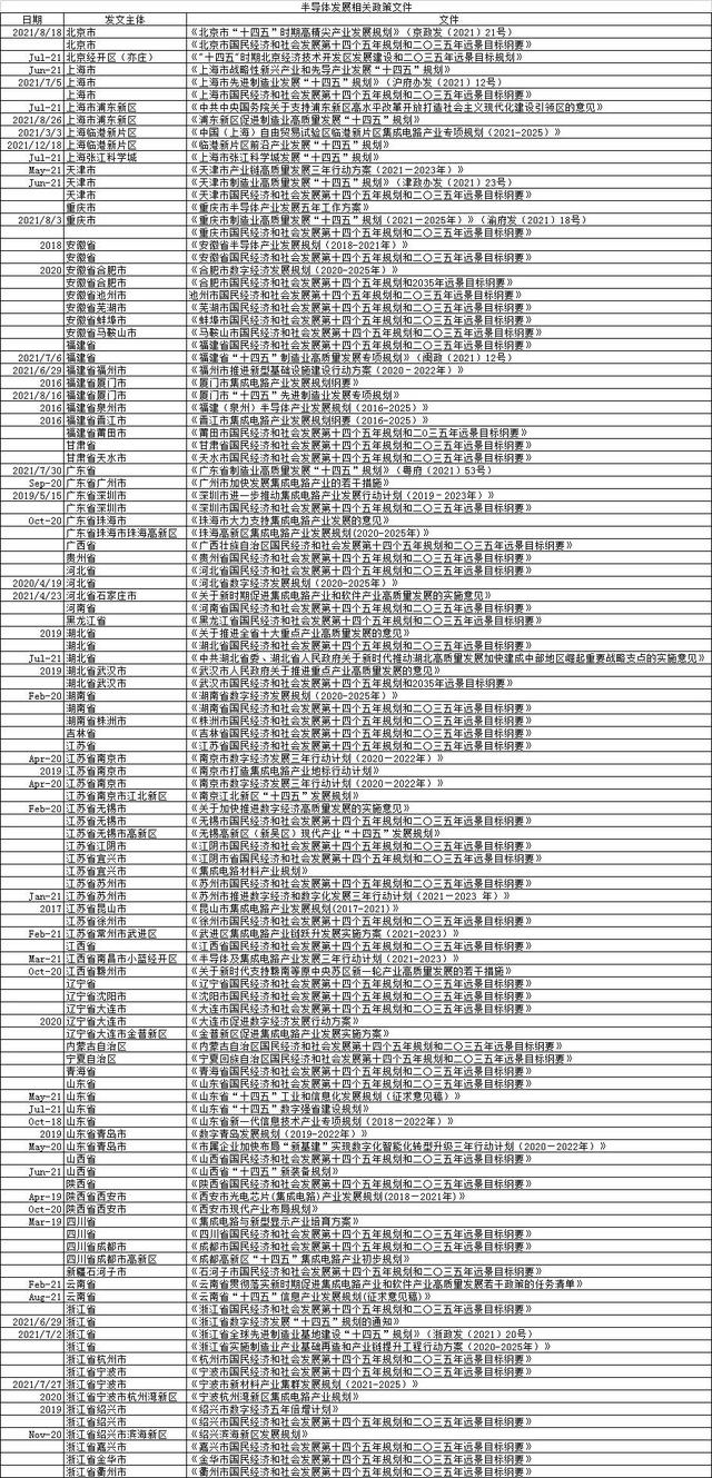 中国十大芯片制造公司排名（中国十大芯片公司）