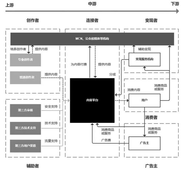 小红书个人简介文案，小红书简介怎么写不违规？