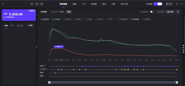 直播间怎么留人增加人气话术语，直播间怎么留人增加人气软件？