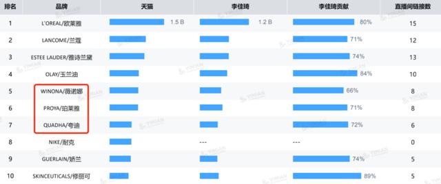 佳琦直播间一文姐怎么不在，佳琦直播间一文姐是谁？