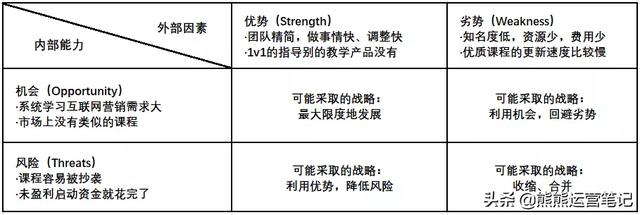 抖音营销目标有哪些，抖音营销目标有哪些方向？