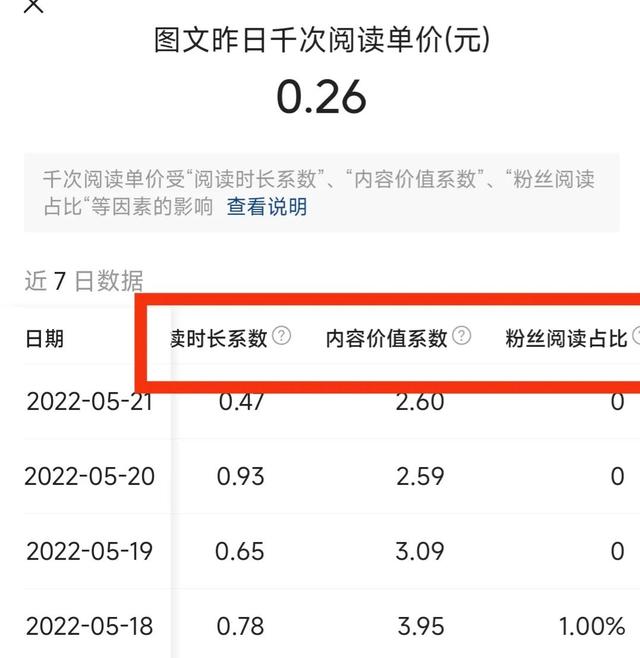 放假几点发朋友圈浏览量最高（周末几点发朋友圈浏览量最高）