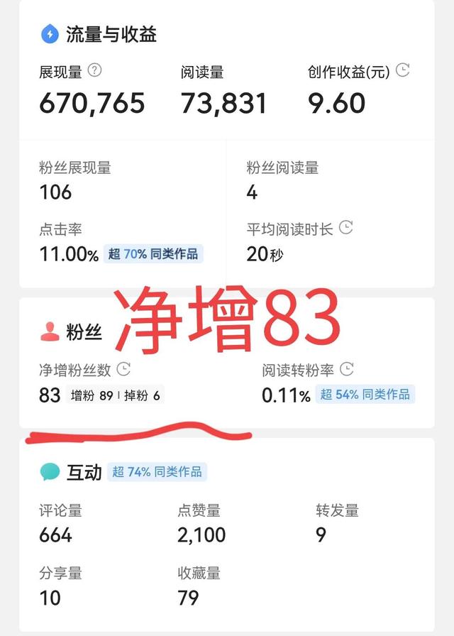 快手粉丝怎么涨比较快，快手如何涨粉丝最快的方法？
