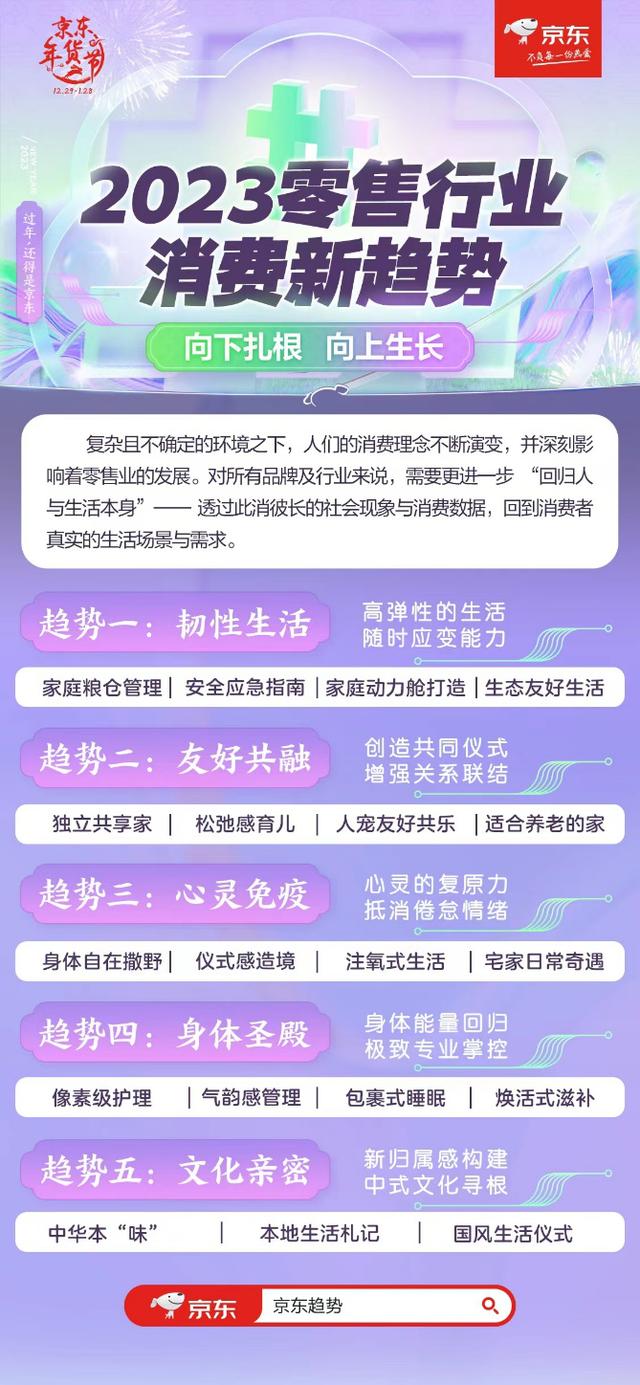 020年京东的发展现状，京东这两年的发展？"