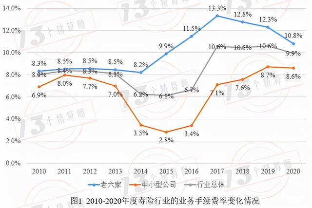 中国寿险公司排行榜（寿险公司排行榜 2020）