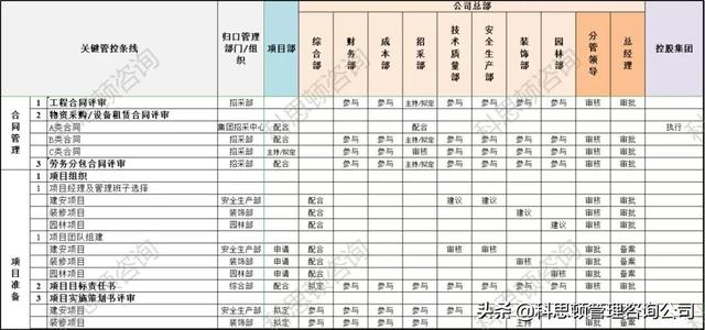 项目管理经典案例20篇答案大全，项目管理经典案例20篇答案解析？