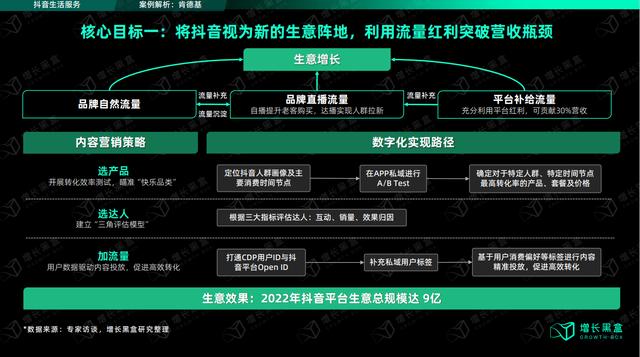 抖音怎么看附近直播的人呢，抖音怎么看附近直播的人在线？