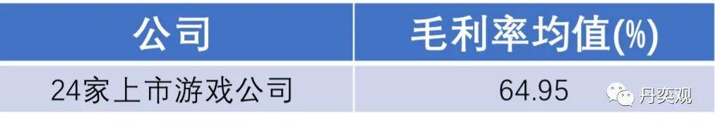 游戏公司靠什么赚钱的，游戏公司靠什么赚钱的呢？