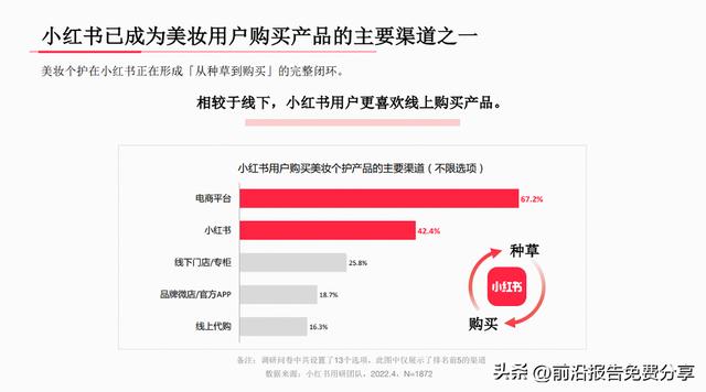 小红书下载安装2022最新版小红书，小红书下载安装2022最新版小红书苹果？