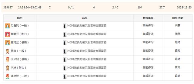 如何做电商培训，做电商客服能学到什么？