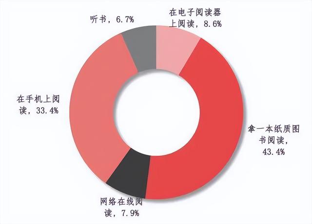 京东电子书_app，京东商城电子书？