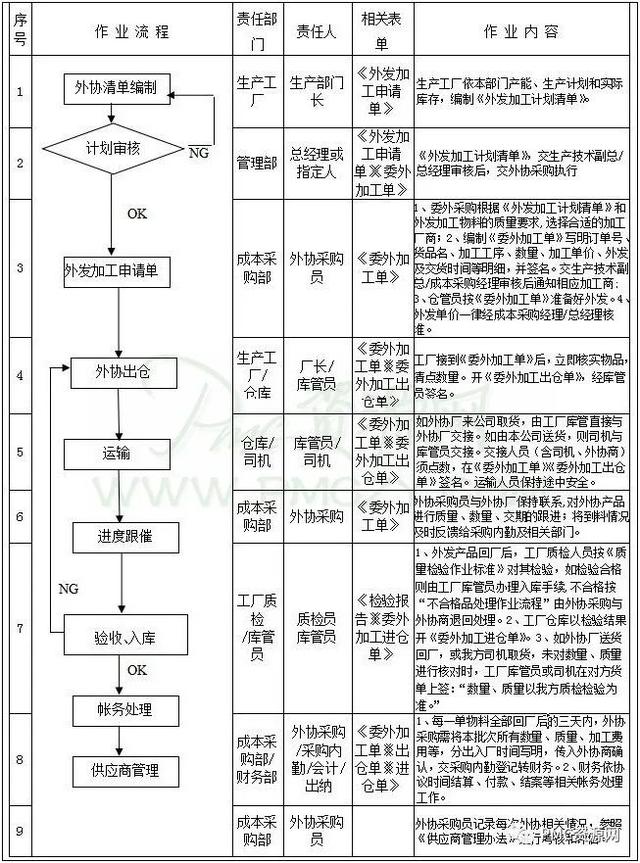 电子加工厂项目外发加工需要押金吗（电子加工厂项目外发加工免押金）