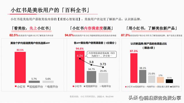 小红书下载安装2022最新版小红书，小红书下载安装2022最新版小红书苹果？
