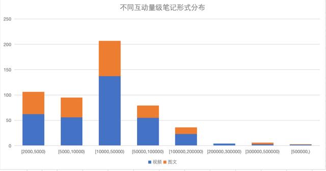提取小红书里的图片文字，小红书的笔记怎么复制文字？