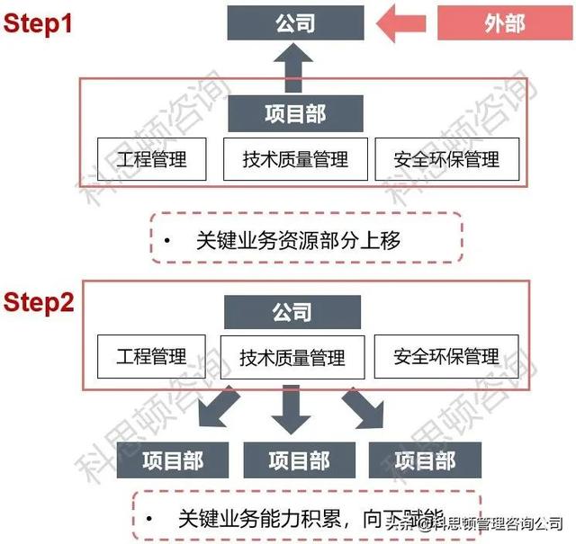 项目管理经典案例20篇答案大全，项目管理经典案例20篇答案解析？