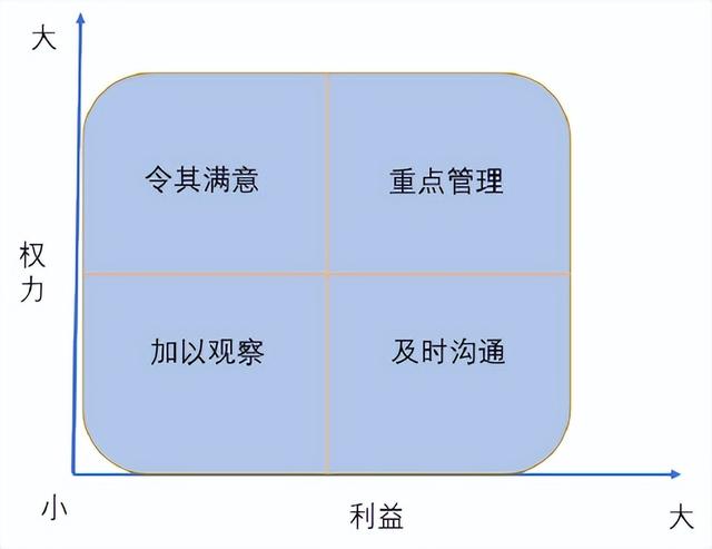 项目分析包括哪些方面能盈利（创业项目分析包括哪些方面）