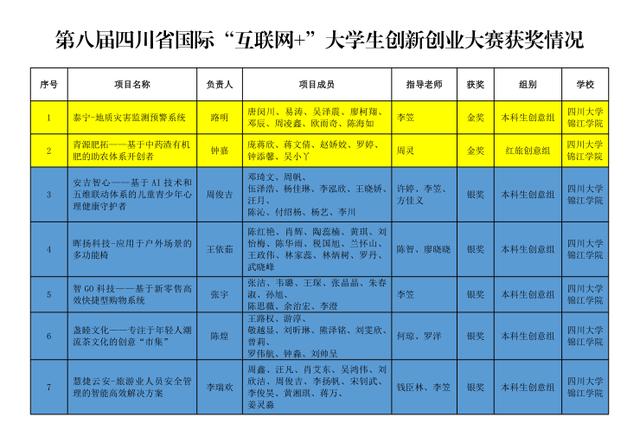 第六届互联网大学生创新创业大赛作品范例，互联网大学生创新创业大赛作品范例创意组？