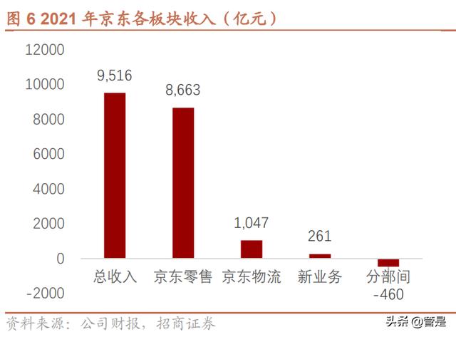 京东app上的京东超市是正品吗，淘宝和京东哪个比较正品？