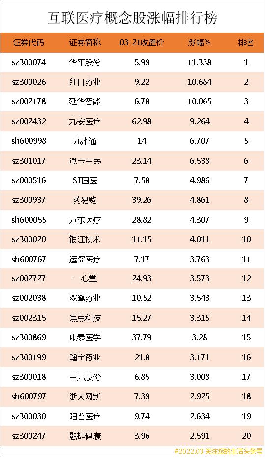 中国10大互联网公司排行，互联网龙头股排名前十的股票？