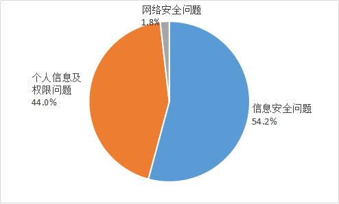 互联网信息服务投诉平台有用吗知乎，互联网信息服务投诉平台有用吗安全吗？