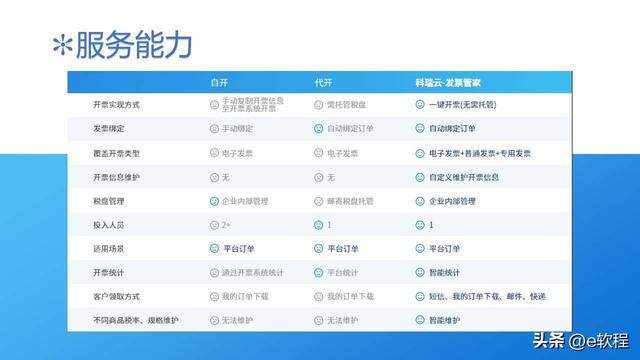 688开店流程及费用2021，1688开店流程及费用"