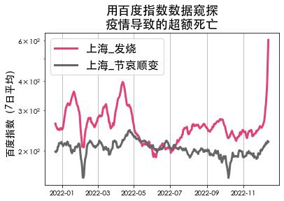 什么是百度指数的默认显示模块，百度指数功能模块有哪些？