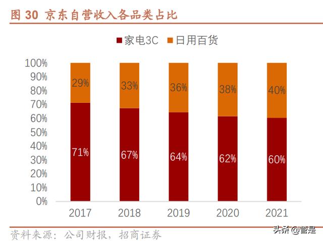 京东app上的京东超市是正品吗，淘宝和京东哪个比较正品？