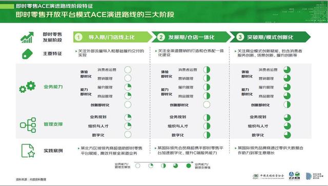 京东开放平台登录，京东内容开放平台？