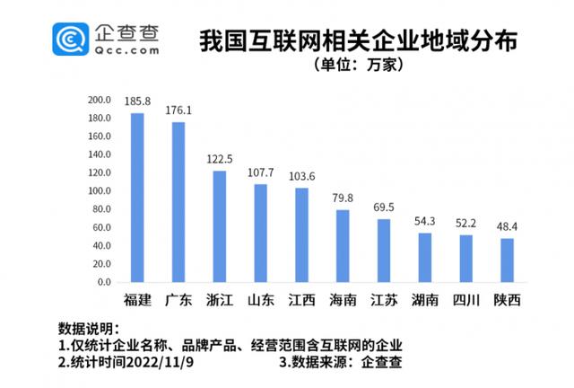 互联网公司排名前100，互联网公司50强？