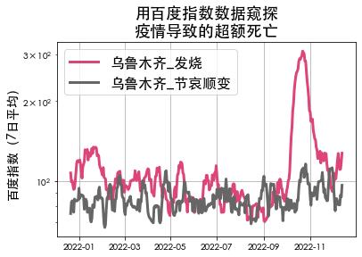 什么是百度指数的默认显示模块，百度指数功能模块有哪些？