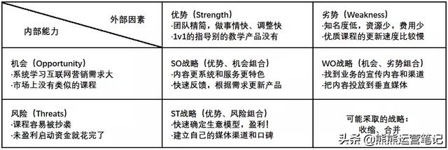 抖音营销目标有哪些，抖音营销目标有哪些方向？