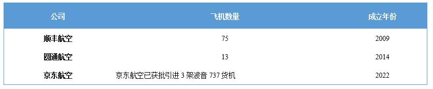 京东快递单号查询电话，京东快递单号查询100？