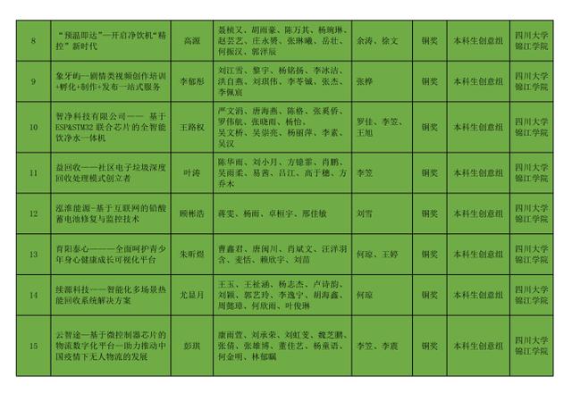 第六届互联网大学生创新创业大赛作品范例，互联网大学生创新创业大赛作品范例创意组？