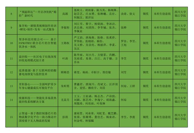 第六届互联网大学生创新创业大赛作品范例，互联网大学生创新创业大赛作品范例创意组？