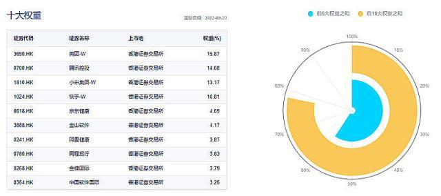 恒生互联_etf，恒生互联网etf_t0？