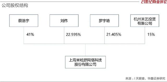 米哈游qq客服密码，米哈游QQ？