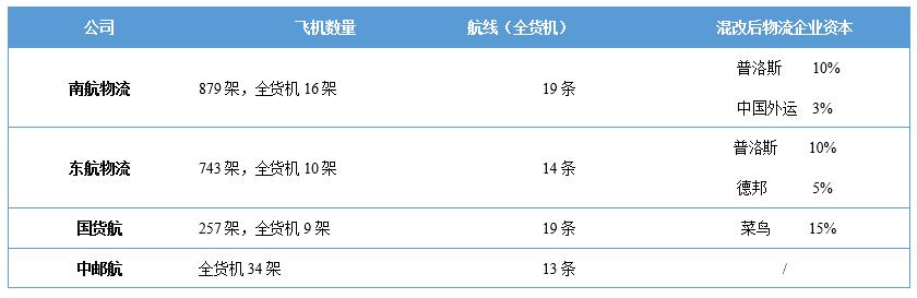 京东快递单号查询电话，京东快递单号查询100？