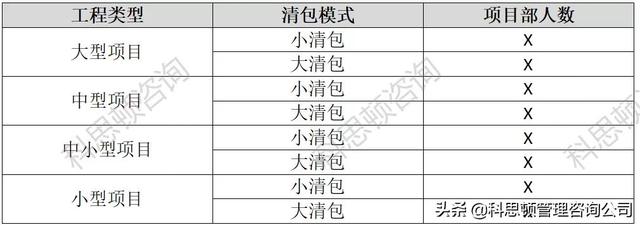 项目管理经典案例20篇答案大全，项目管理经典案例20篇答案解析？